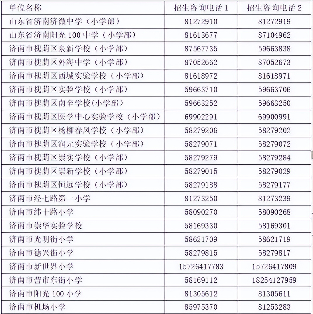 济南2021年济南槐荫区入学条件,济南儿童入学迁入户口的截止时间