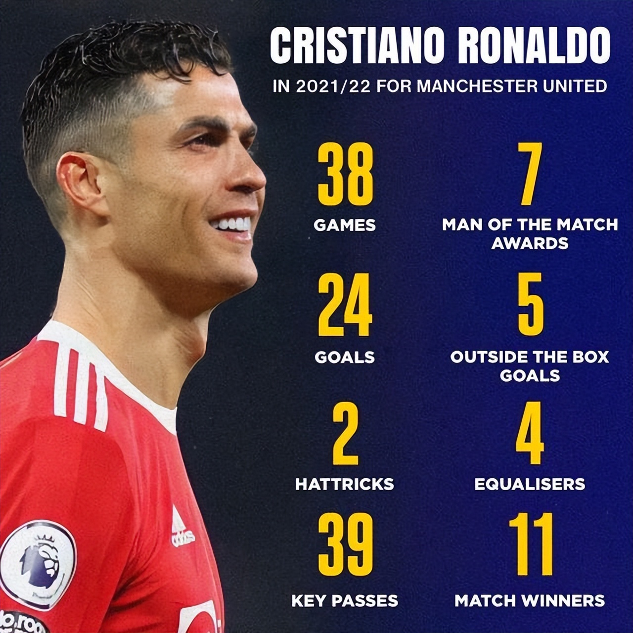 2016梅西金球奖使c罗更加努力,c罗历届金球奖排名5次夺魁6次第二