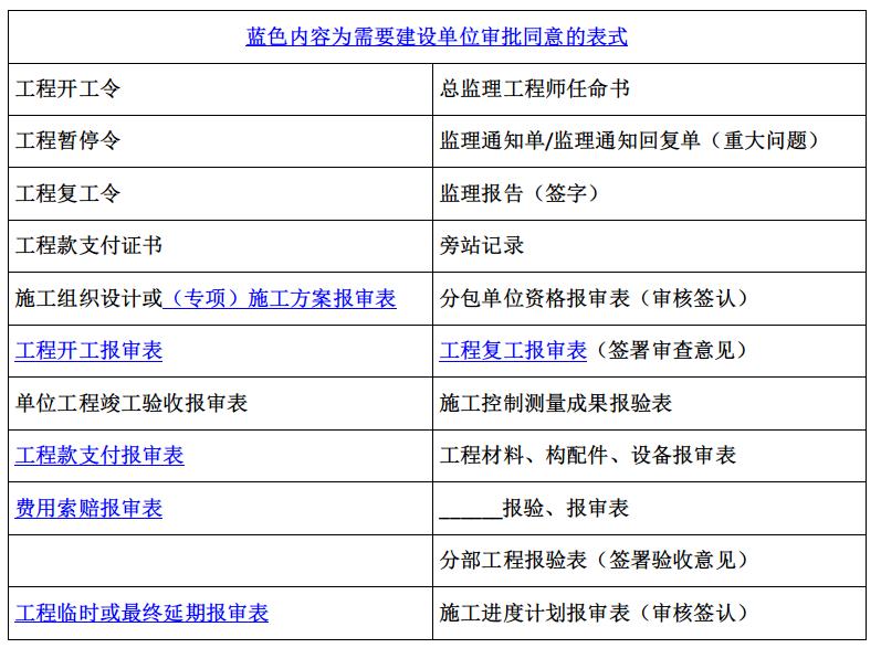 2023年监理工程师概论高频考点,2021监理工程师概论法规题解析