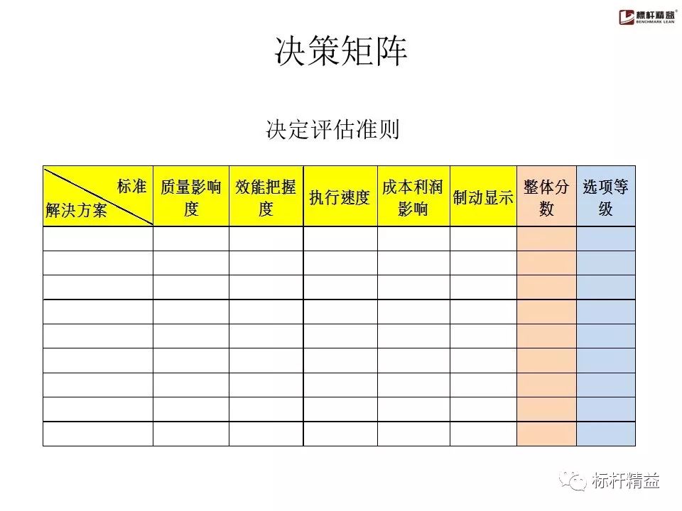 pdca是精益管理方法吗,精益质量管理pdca基本方法