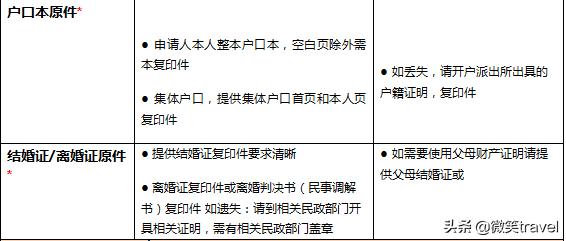 美国十年签证免面签条件,2022去美国签证好办吗