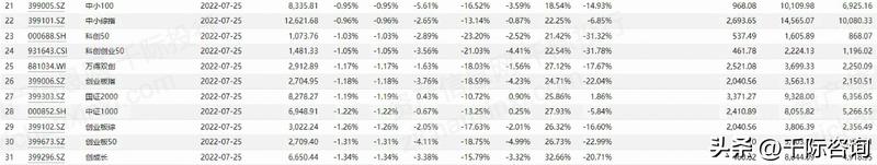 2024年恒生科技指数未来走势分析,恒生科技指数最新研报