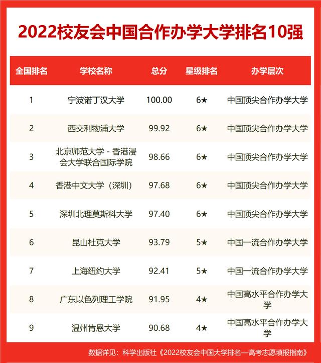 北京大学2023综合评价名单,2023中国大学自然科学排名