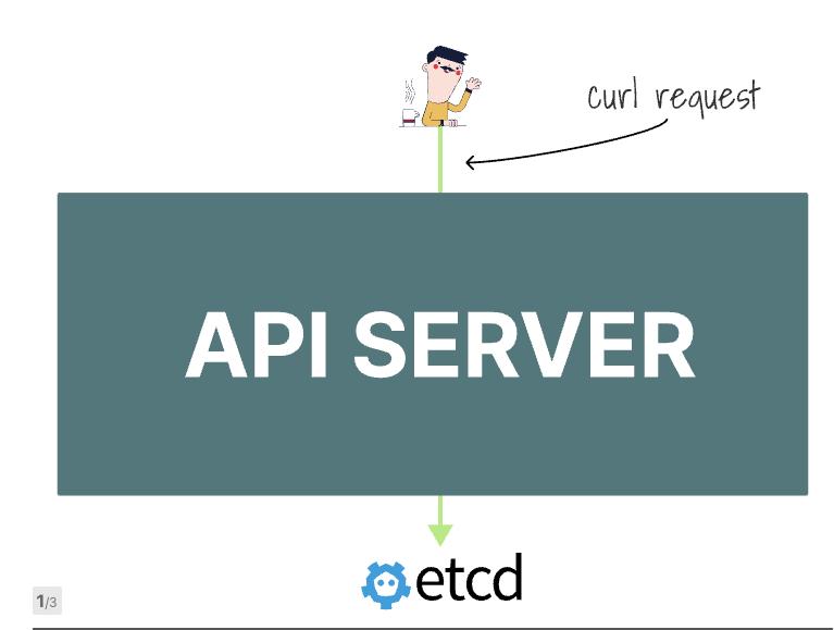 k8s服务之间的调用代码,使用k8s部署微服务