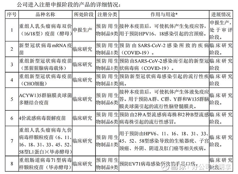 生物学家沃森对人种的看法,沃森生物价值分析