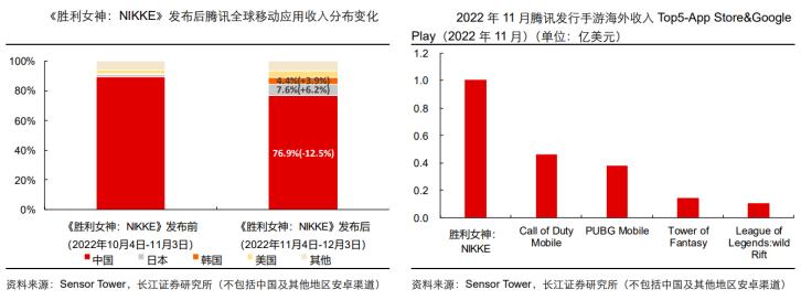 游戏行业创业项目,游戏行业怎么入行