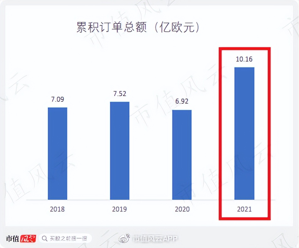 法拉帝游艇ferrettiyachts860价格,法拉帝上市游艇
