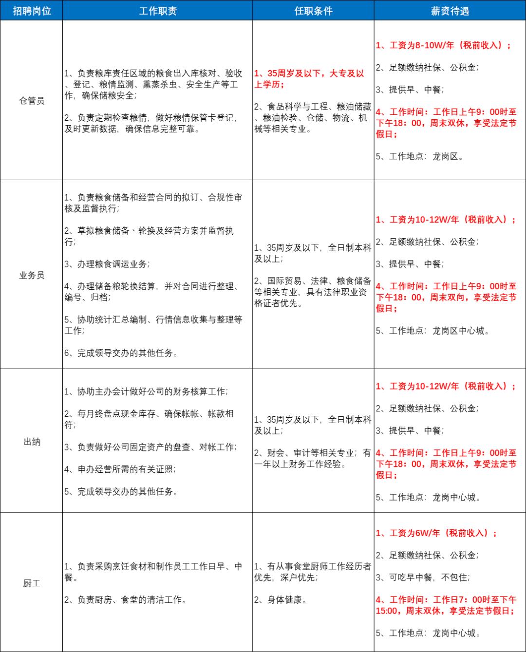 深圳实习生顶岗招聘,深圳宝安区实习生招聘