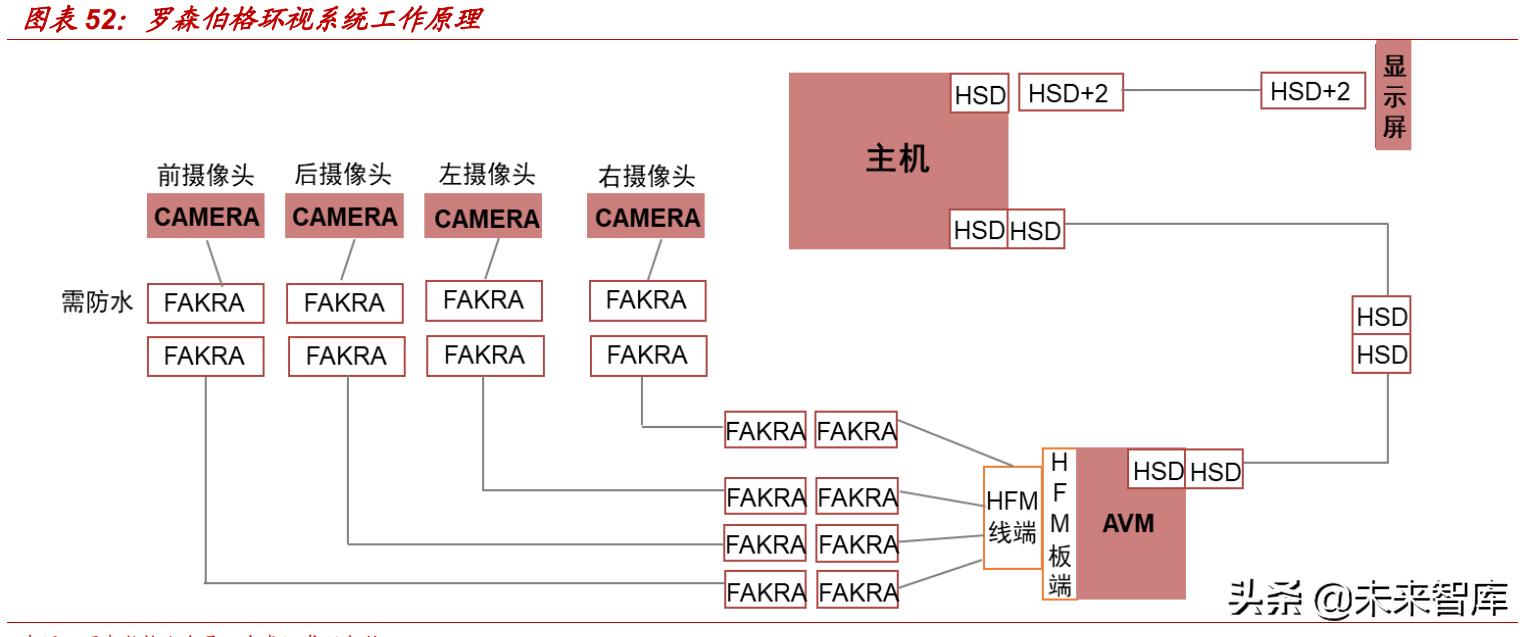 汽车连接器新技术,汽车连接器2025市场规模