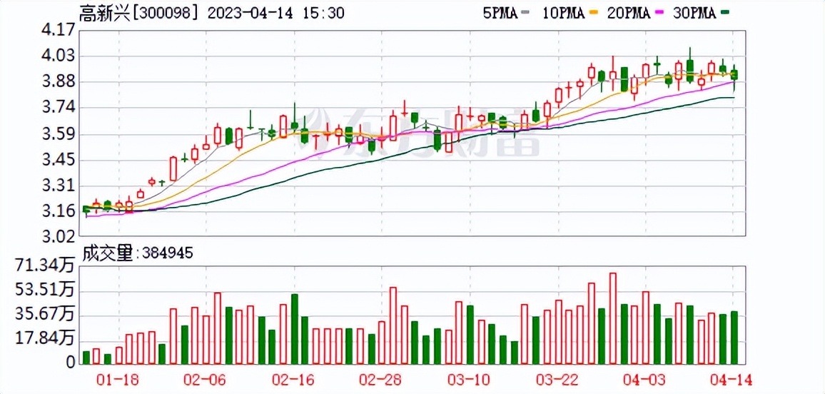 高新兴智慧交通,高新兴智能交通项目