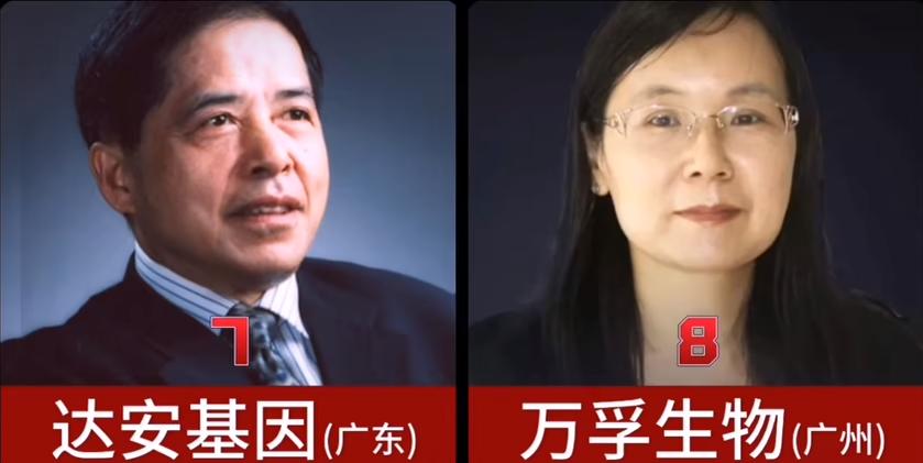 十家核酸公司,世界知名核酸公司