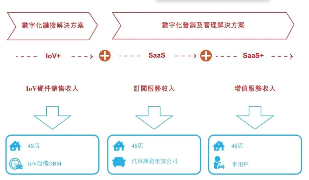广联科技IPO难闯关：朱雷兄弟掌权下债务高企，公司估值已腰斩