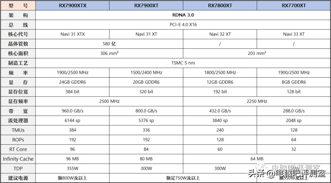 12月装机配置推荐,2月份装机行情