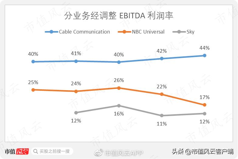原以为水火不容,却相得益彰:登顶传媒巨头的有线通讯龙头康卡斯特