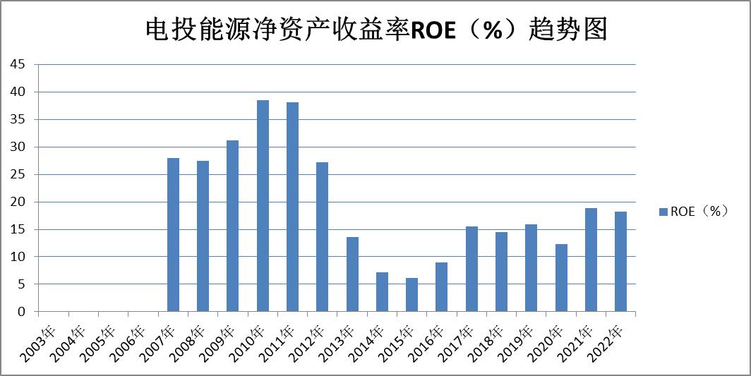 煤炭股票龙头股电投能源,股票煤炭行业陕西煤业