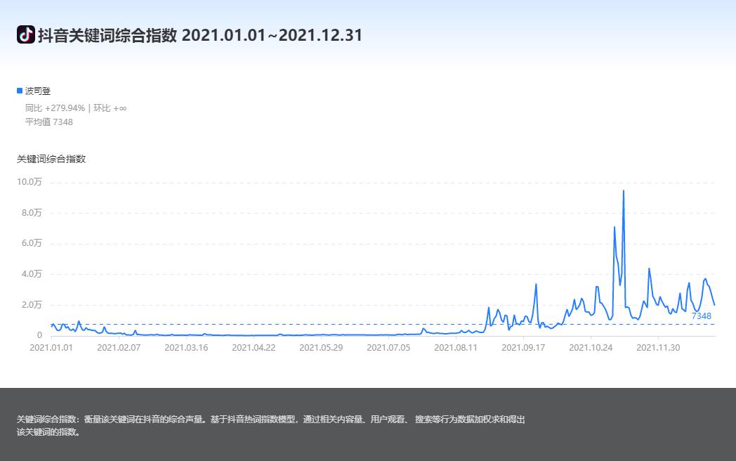 品牌延伸现状分析,品牌增长机会在哪里