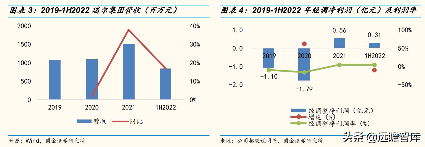 瑞尔齿科全国连锁,瑞尔齿科集团