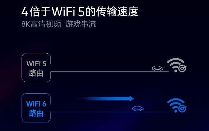 wifi路由器选择哪个品牌,wifi路由器买6还是7
