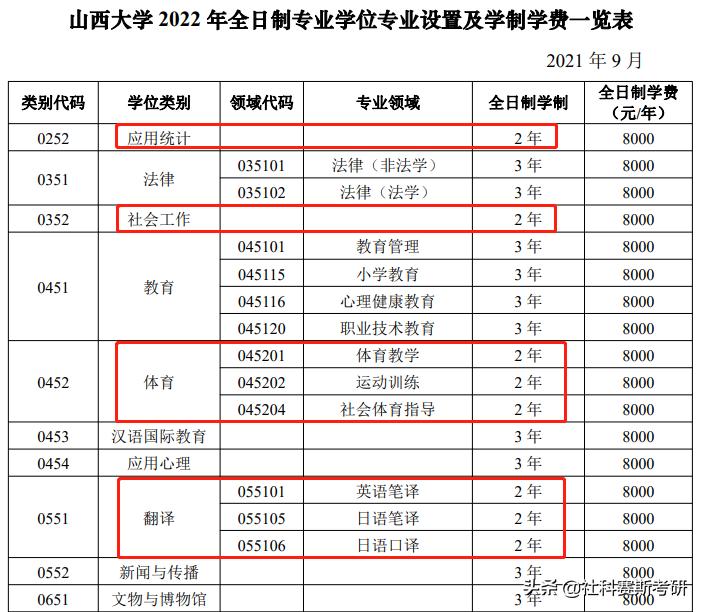 湖南大学会计专硕全日制学制几年,哪些学校的专硕是两年全日制