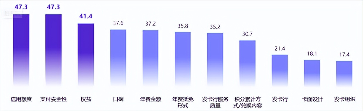 后疫情时代消费者需求,后疫情时代高净值人群主力