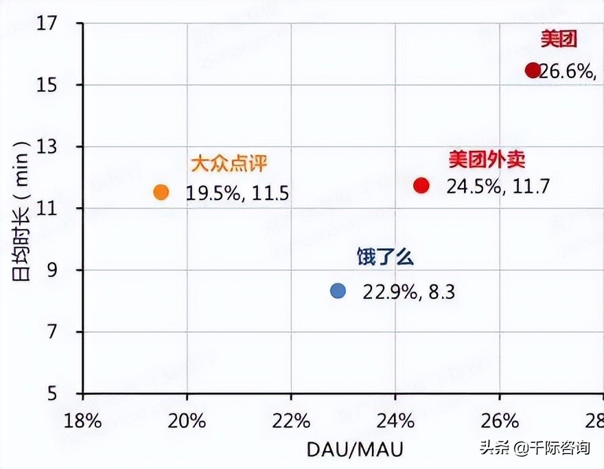 美团2022年的市场趋势,2023美团产业链大会