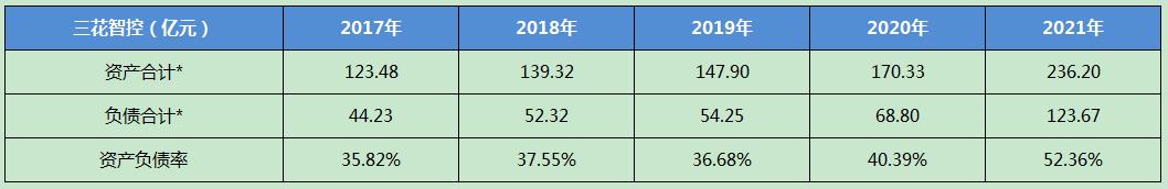 三花智控是做什么产品,三花智控值得买吗