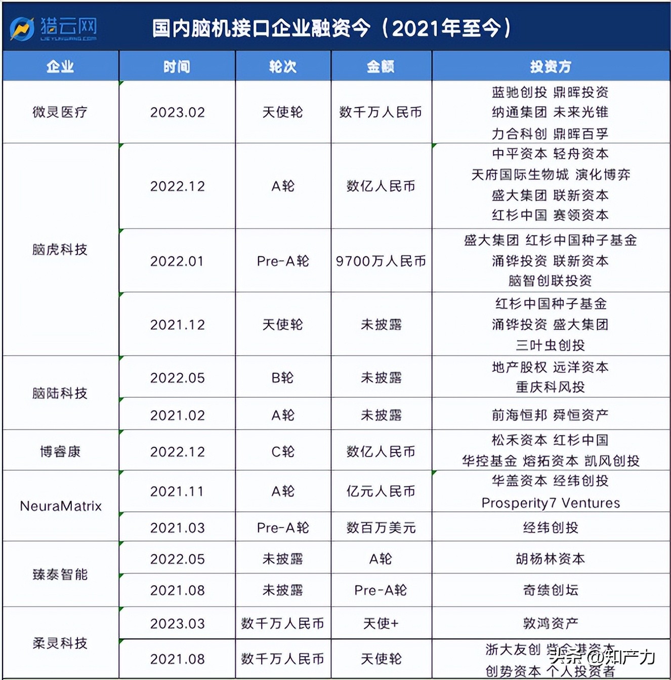 脑机接口创新进行时,脑机接口的科幻表现