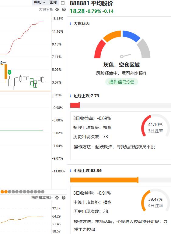 操作风格和选股方向,把握行情稳固后的选股方向