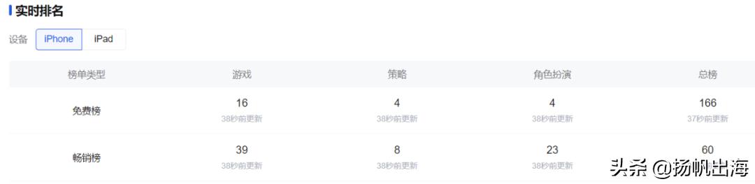 传说氪金百万的玩家有5位数江娱互动的口袋“奇”在哪里？
