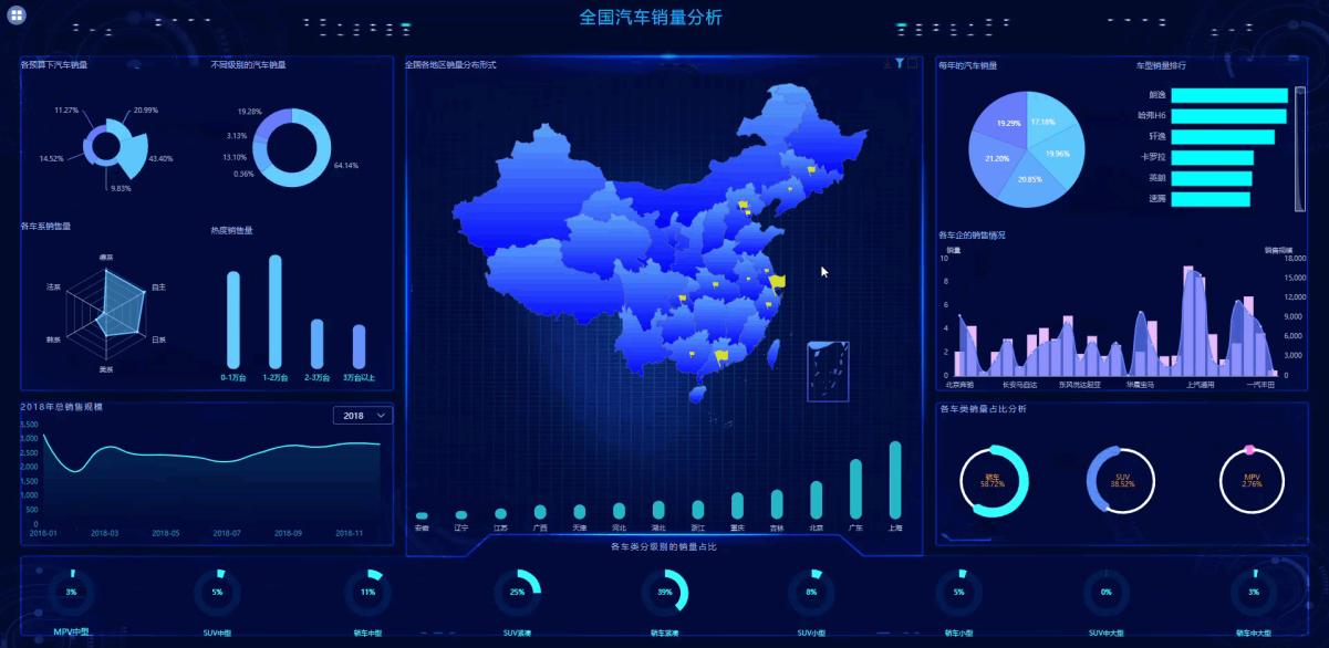 地图动态数据可视化图表教程,ppt地图数据可视化
