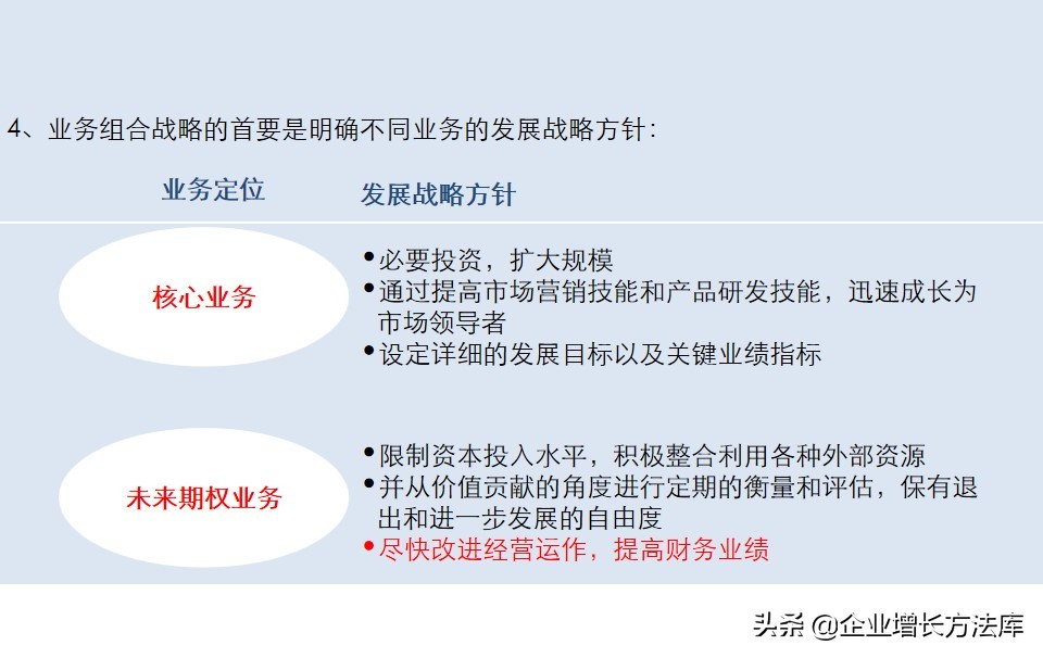 干货新项目战略营销,新品推广思路及方案ppt