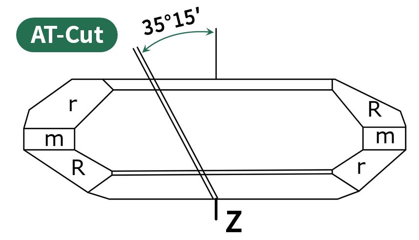 单片机11.0592mhz晶振,晶振11.0592mhz是什么意思