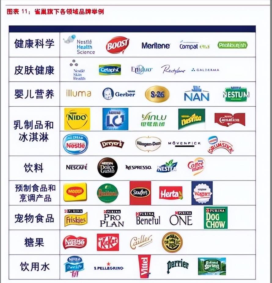 雀巢全球最大奶粉厂,雀巢最大的工厂