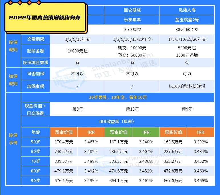 银行的理财产品风险等级在哪儿看,银行中低风险的理财产品可以买吗