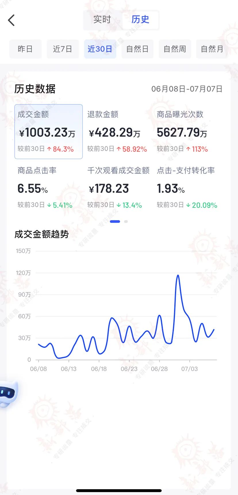 女装类目推广案例,服装类目运营技巧