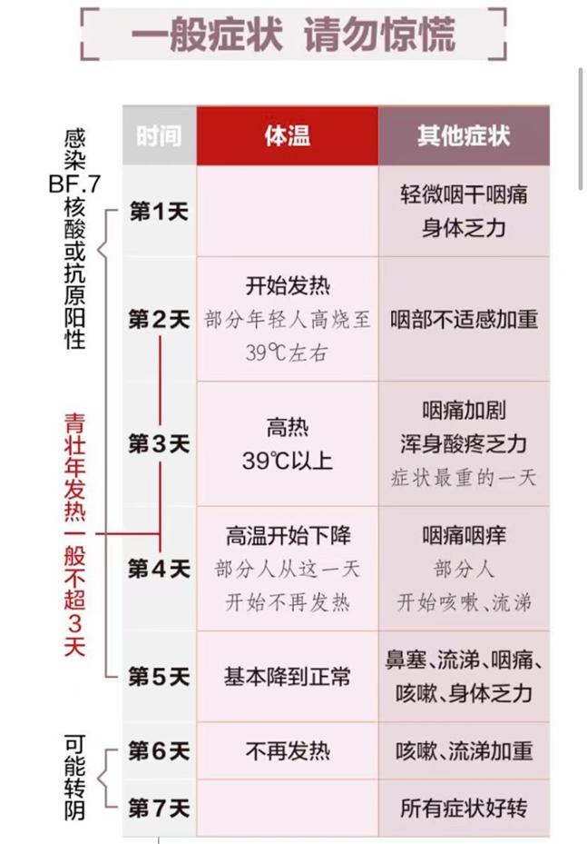 广州放开限购最新消息,广州疫情放开了吗