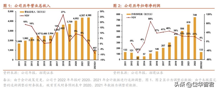 仙琚制药高端制剂国际化建设项目,仙琚制药甾体激素