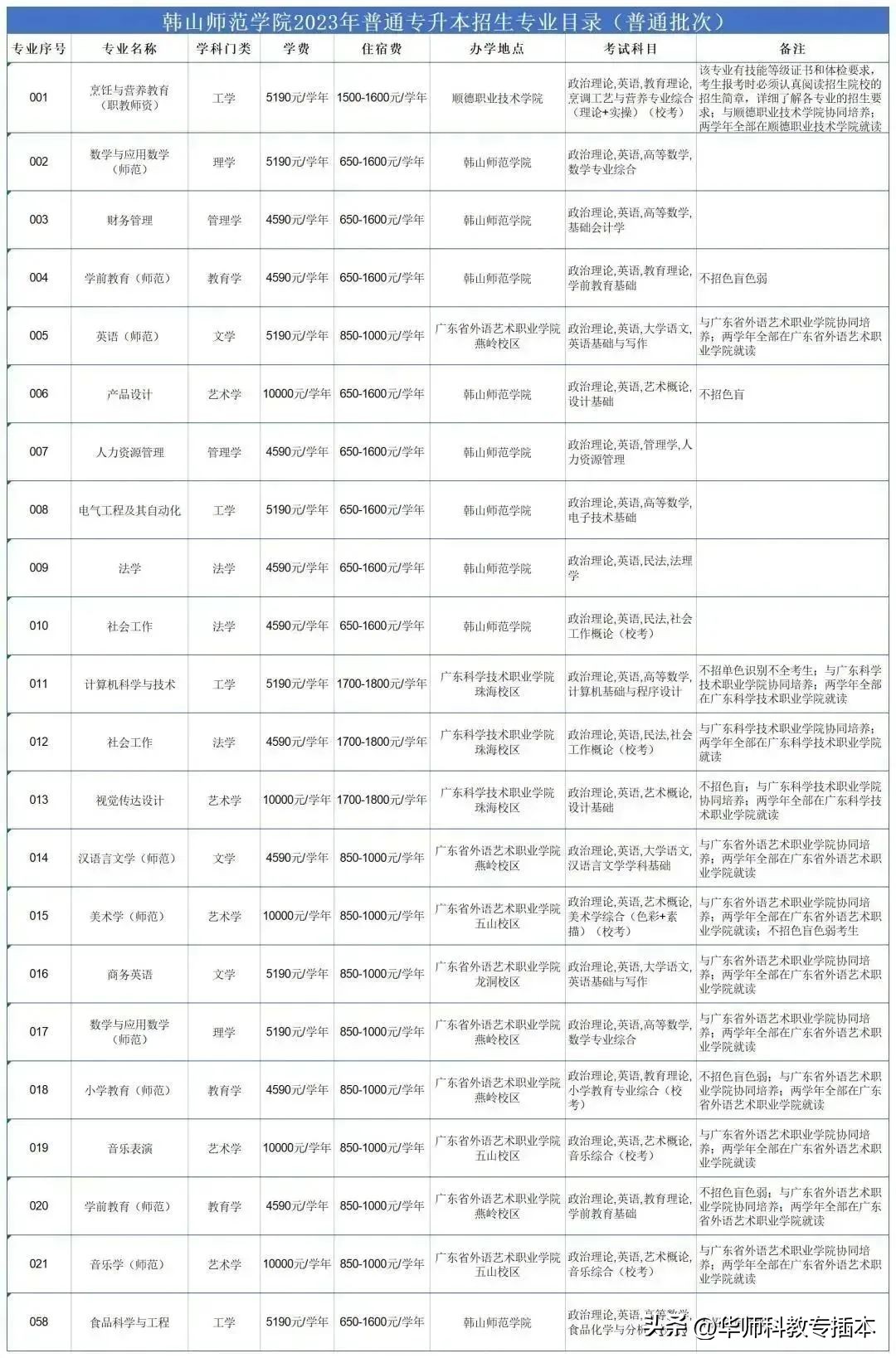 广东室内设计专插本可转什么专业,专插本跨专业什么专业好广东