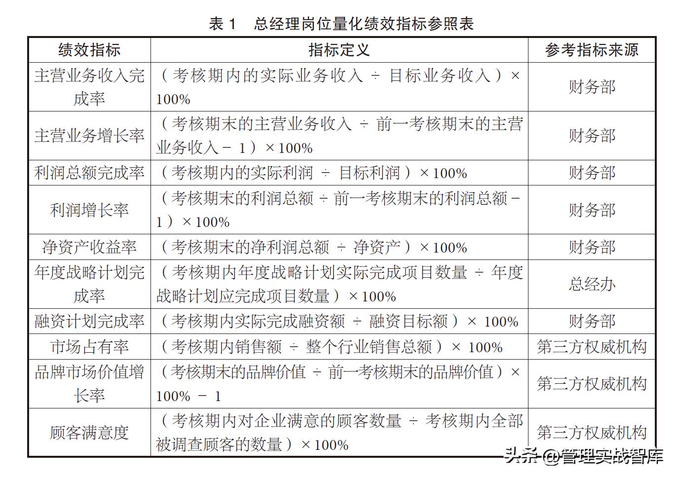 部门绩效指标量化明细表怎么填,采购经理的绩效指标如何量化