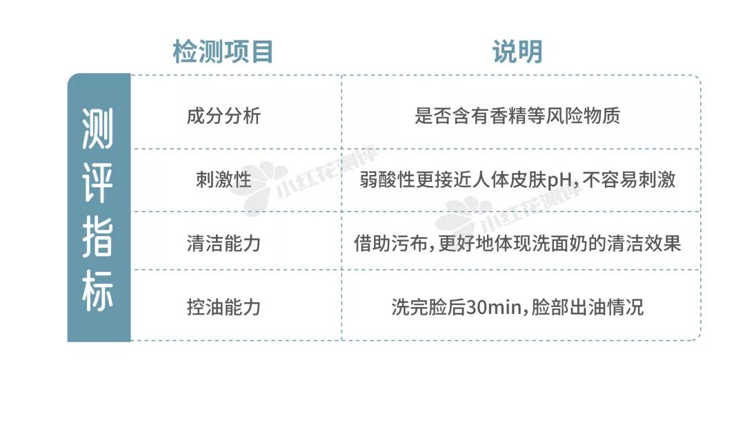 干皮平价氨基酸洗面奶测评,平价好用的油性氨基酸洗面奶测评