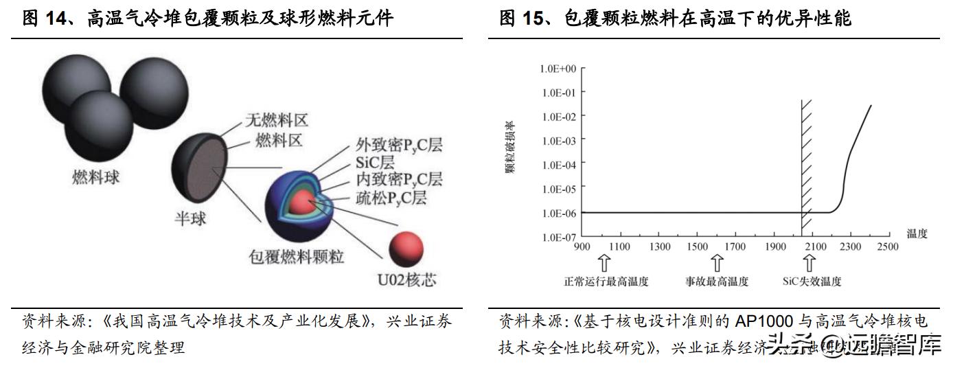 核电行业的宏观经济政策分析,核电行业的蓬勃发展