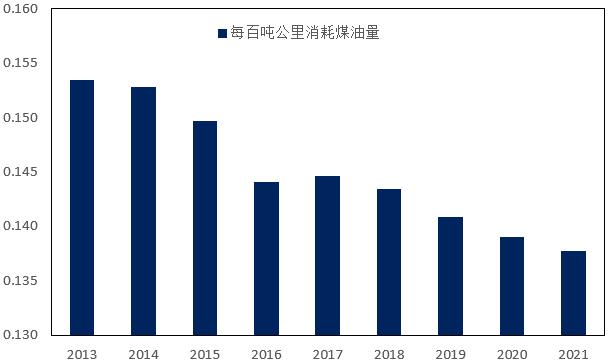 石化机械行业分析及市场研究报告,2021年石化行业分析