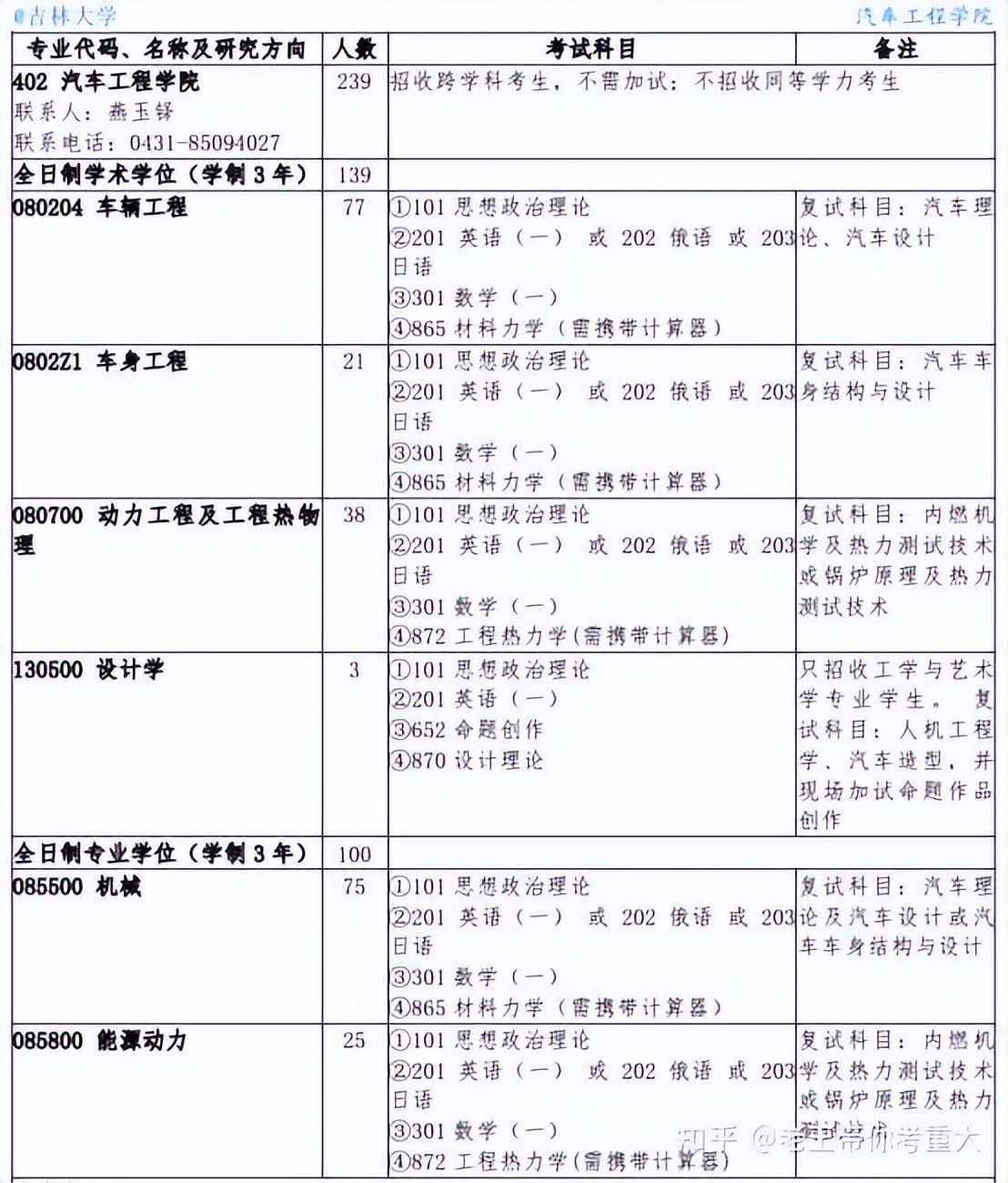 四川大学和重庆大学机械考研,机械考研东北大学和吉林大学