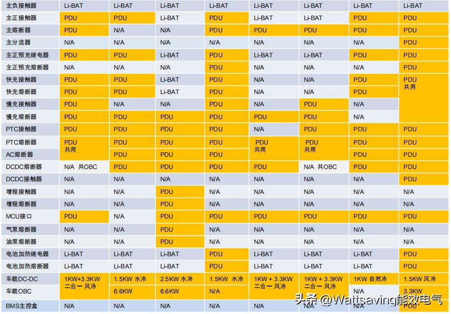 新能源电动汽车结构与原理,电动汽车动力回收系统原理