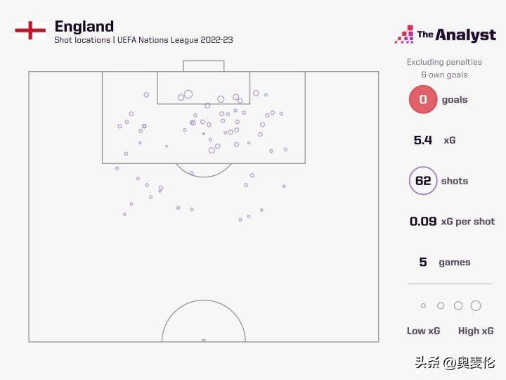 英格兰战术,英格兰阵容深度分析