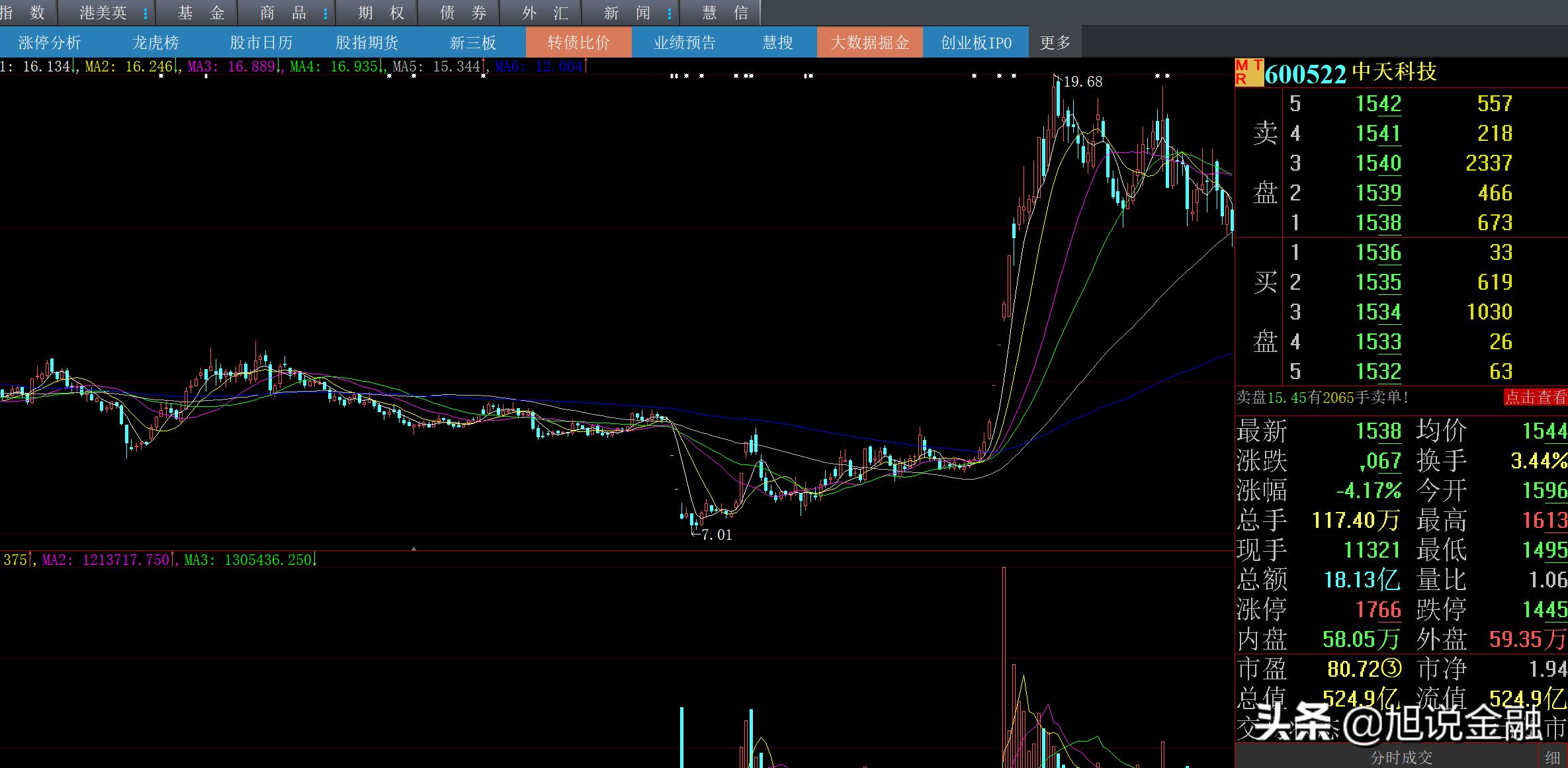 中天科技20年营收,中天科技2023年预测收入