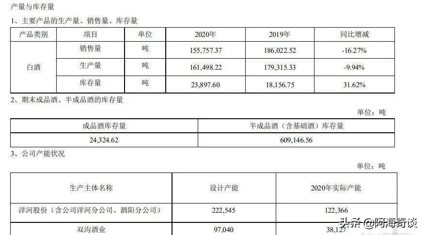 洋河股份和苏酒集团什么关系,洋河为什么打造贵酒集团
