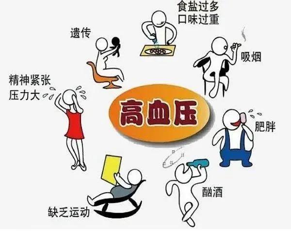 高血压的并发症有哪些，治疗目标是什么