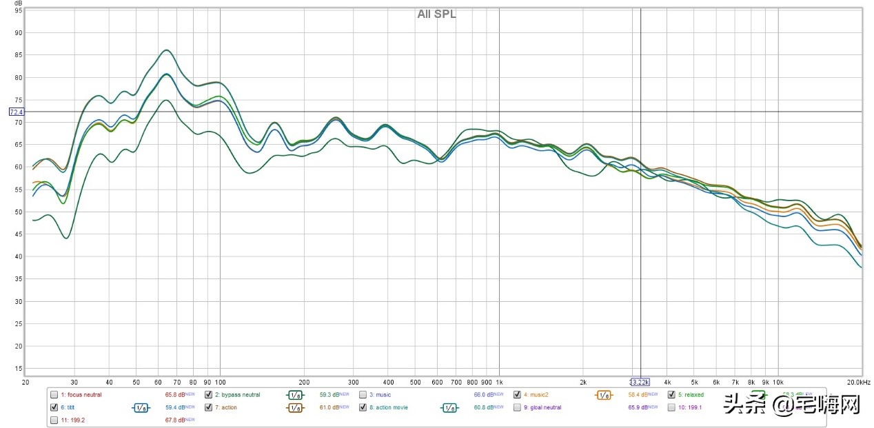 林道夫功放2170与林道夫3400区别,林道夫2175功放怎么样