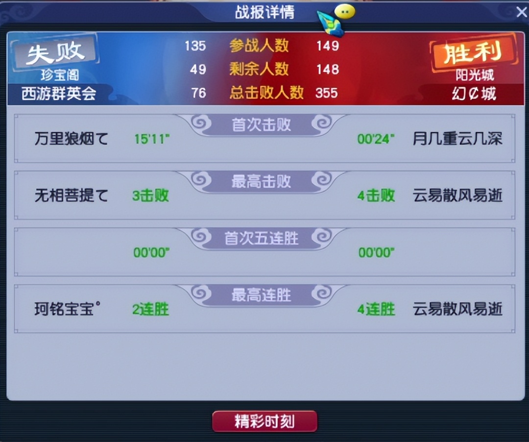 梦幻西游阳光城幻城能打过吗,梦幻西游阳光城冠军